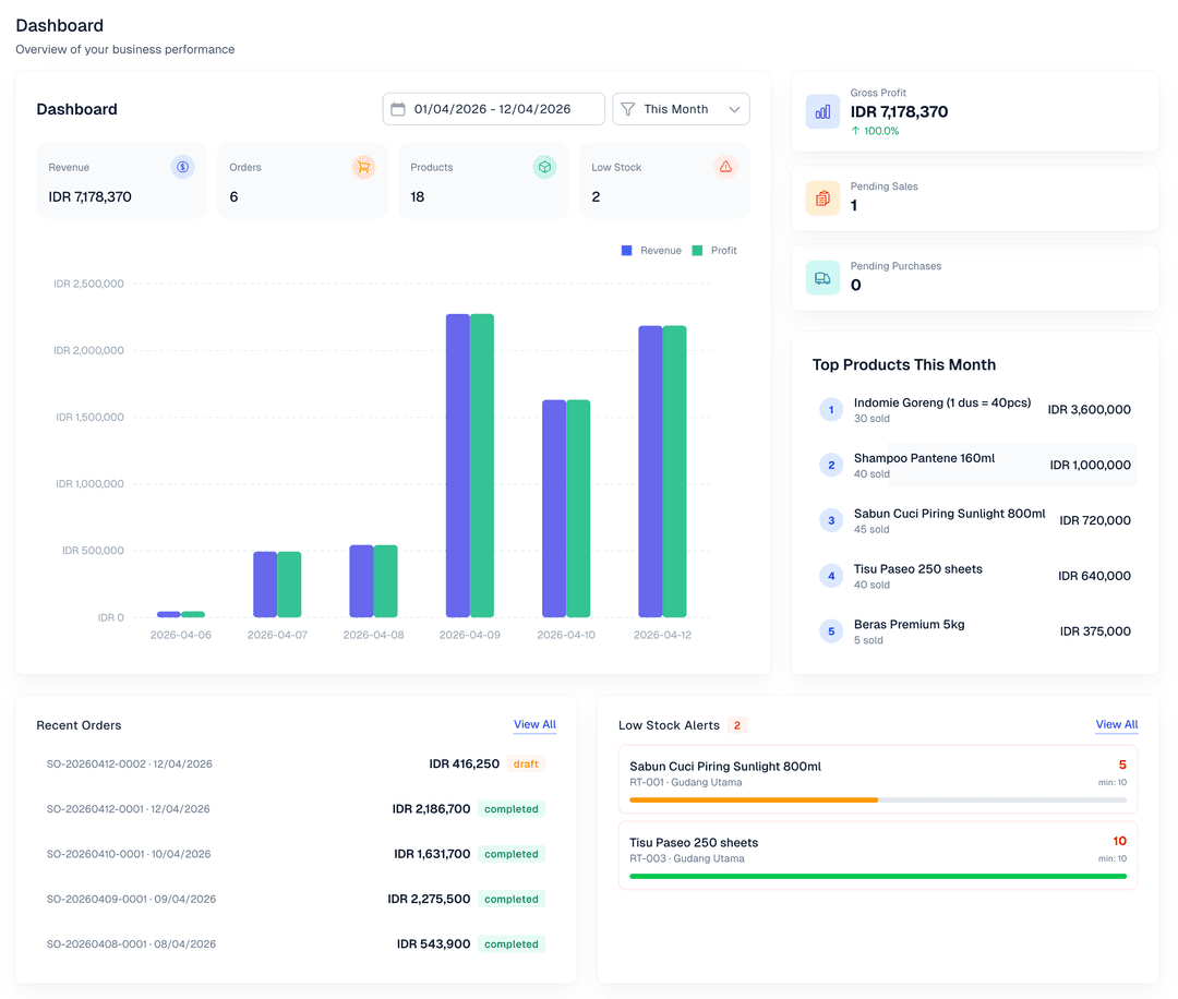 Dashboard Jalari Stok