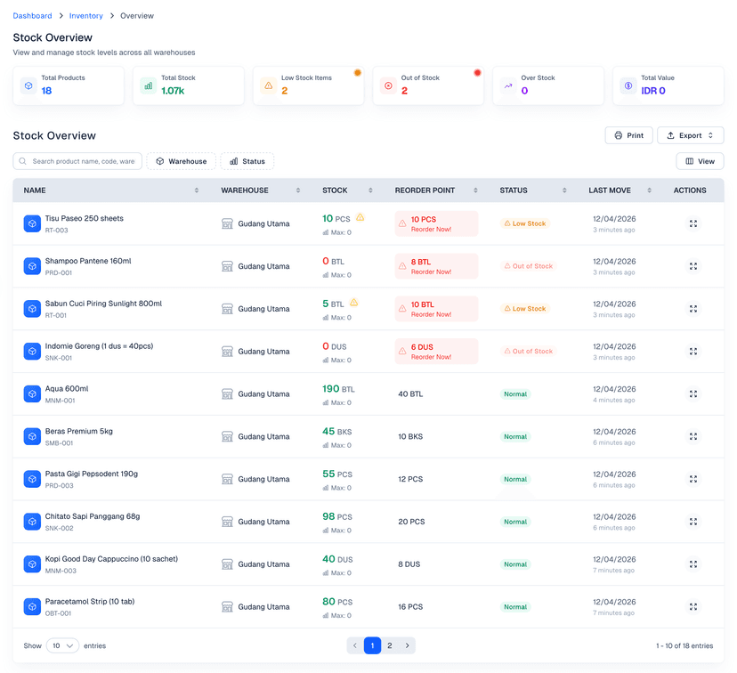Stock Overview Jalari Stok